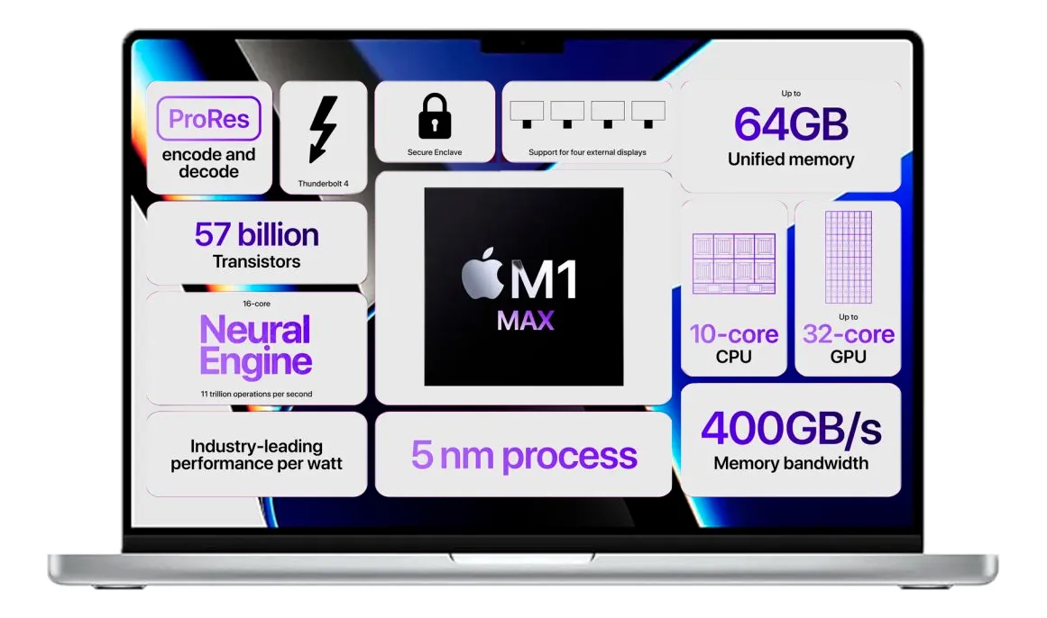 Apple Macbook Pro 16 M1 Max 32 Ram 1tb Ssd 120hz 4k Detalles Plateado (Reacondicionado)